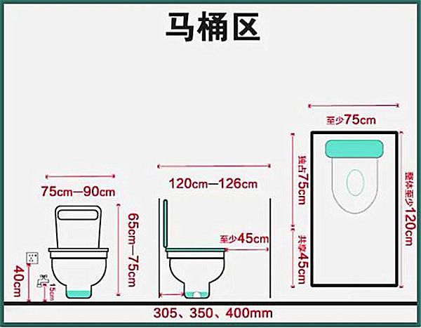 3-9平米卫生间装修怎么设计比较实用？小户型也能做干湿分离